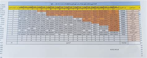 توزيع المقاعد .